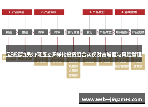 足球运动员如何通过多样化投资组合实现财富增值与风险管理