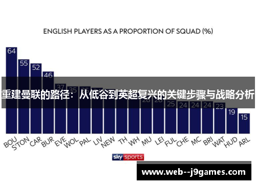 重建曼联的路径：从低谷到英超复兴的关键步骤与战略分析